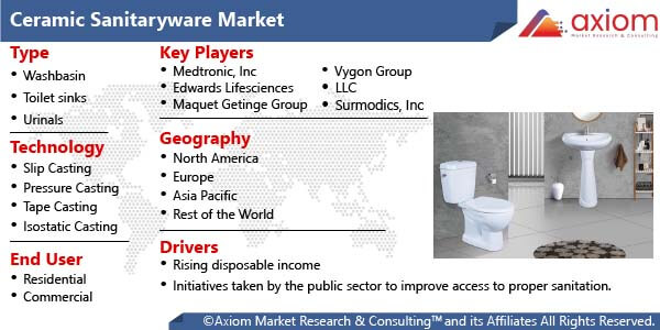 10029-Ceramic-Sanitaryware-Market-Report