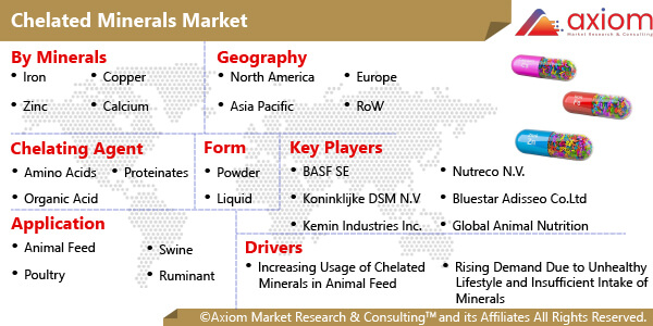 11363-chelated-minerals-market-report