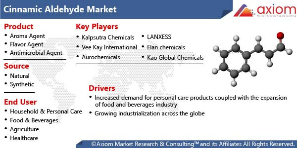 10216-cinnamic-aldehyde-market-report