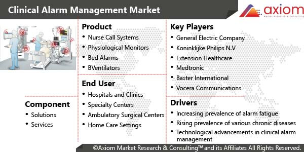 11532-clinical-alarm-management-market-report