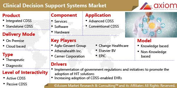11089-clinical-decision-support-system-market-report