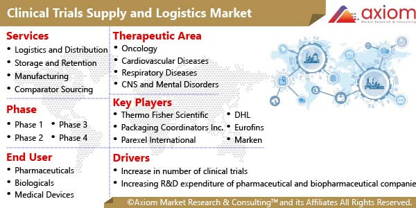 11530-clinical-trials-supply-and-logistics-market-report