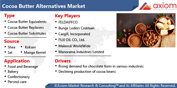 10098-cocoa-butter-alternatives-market-report