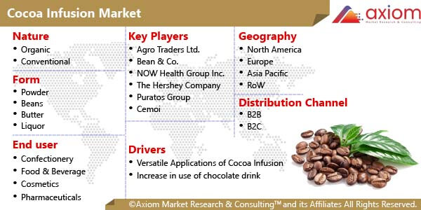 11203-cocoa-infusion-market-report