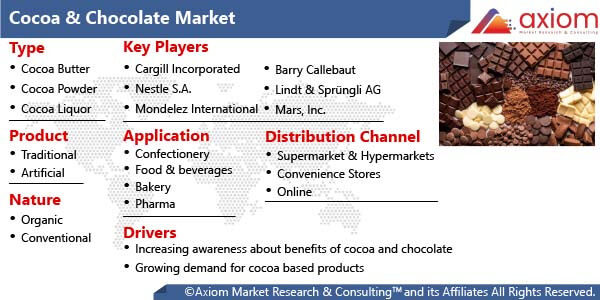 11521-cocoa-and-chocolate-market-report