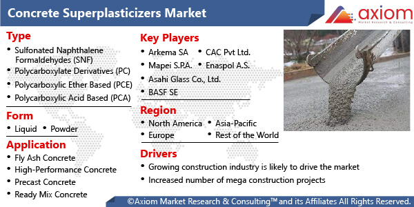 cm2055-concrete-superplasticizers-market-report