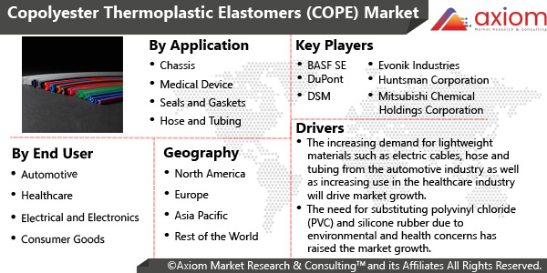 11498-co-polyester-thermoplastic-elastomers-cope-market-report