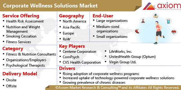 10770-corporate-wellness-solution-market-report