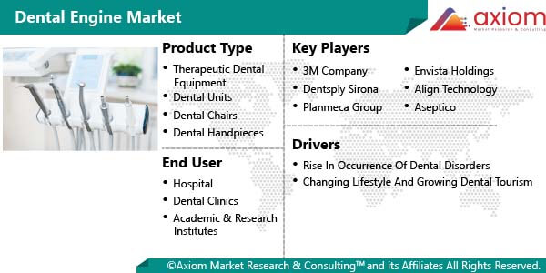 11111-dental-engine-market-report
