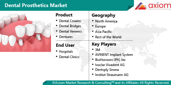 hc1875-dental-prosthetics-market-report
