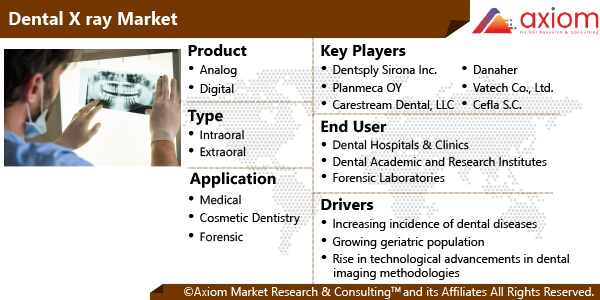 hc1886-dental-x-ray-market-report