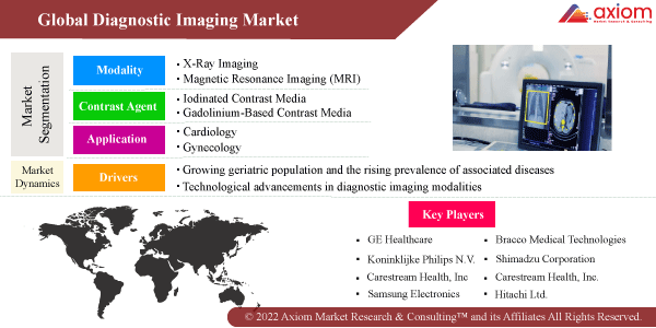 11325-diagnostic-imaging-market-report