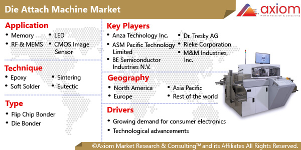 11391-global-die-attach-machine-market-report