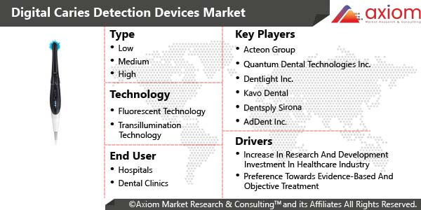 11148-digital-caries-detection-devices-market-report