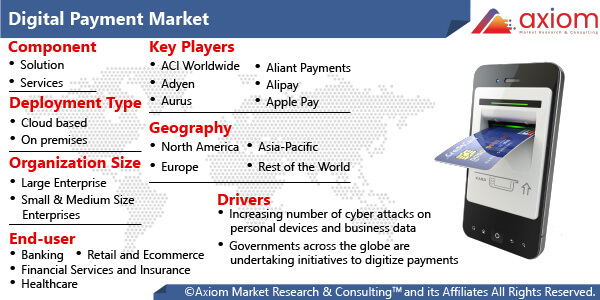 10467-digital-payment-market-report