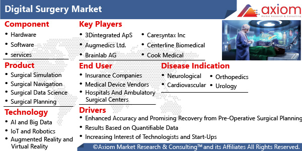 10961-digital-surgery-market-report