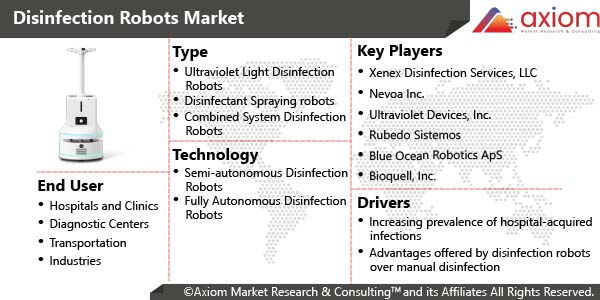 11541-disinfection-robots-market-report
