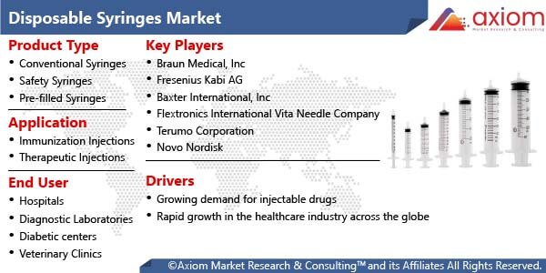 11137-disposable-syringes-market-report