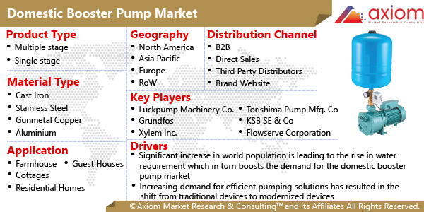 10999-domestic-booster-pump-market-report