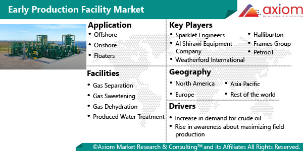 11481-early-production-facility-market-report