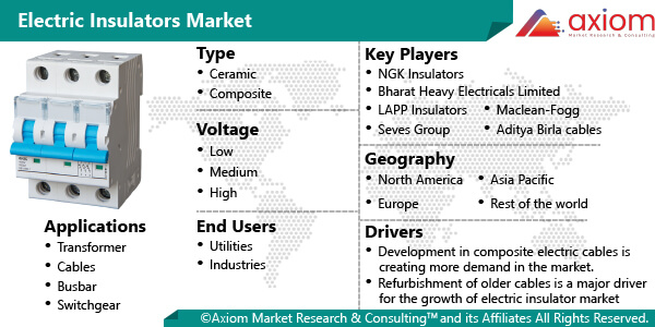 11262-electric-insulators-market-report