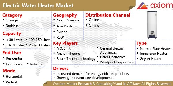 11003-electric-water-heater-market-report