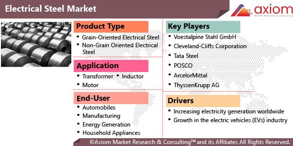 cm2048-electrical-steel-market-report