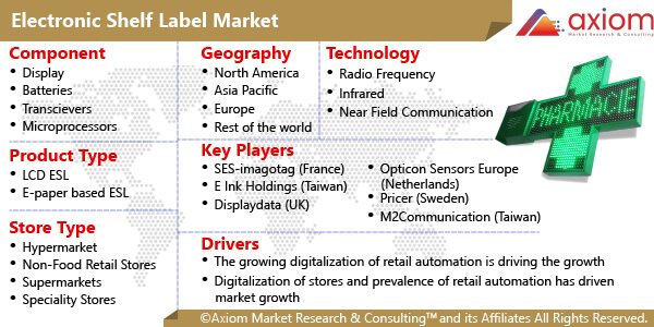 10993-electronic-shelf-label-market-report