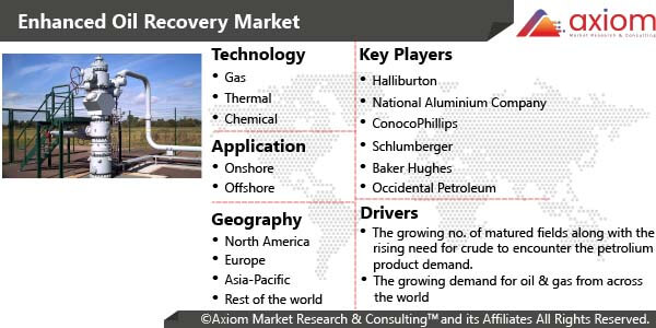 1746-enhanced-oil-recovery-market-report