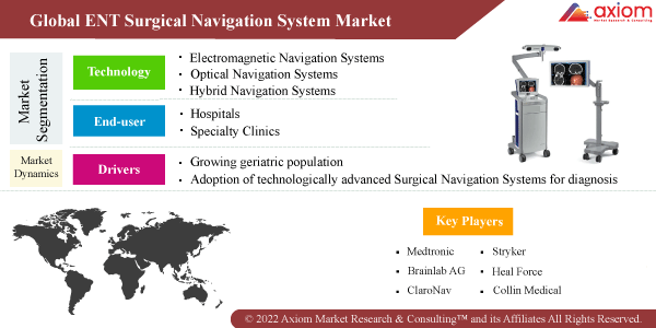 11335-ent-surgical-navigation-system-market-report