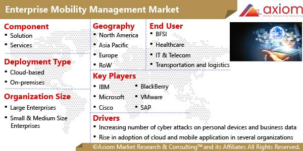 10465-enterprise-mobility-management-market-report