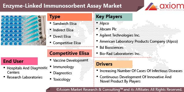 11120-Enzyme-Linked-Immunosorbent-Assay-Market-Report