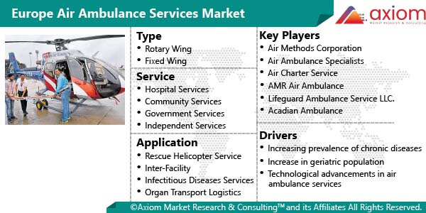 11599-europe-air-ambulance-services-market-report