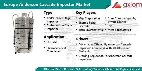 11108-europe-andersen-cascade-impactor-market-report