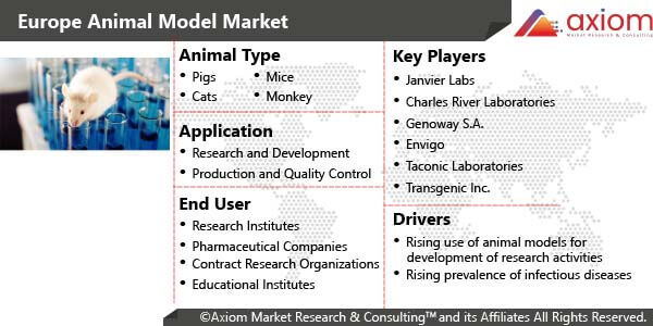 10851-europe-animal-model-market-report