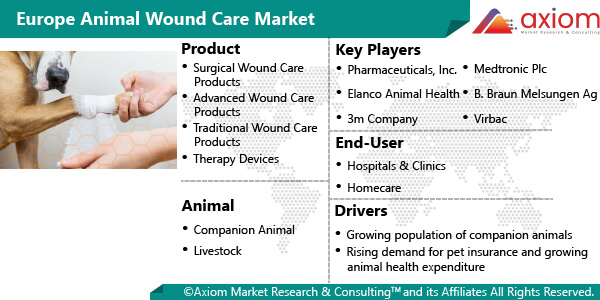 11493-europe-animal-wound-care-market-report