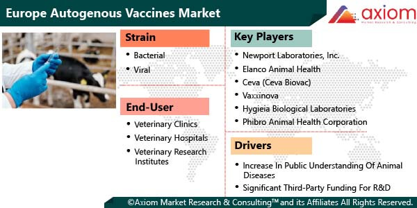 11156-europe-autogenous-vaccine-market-report