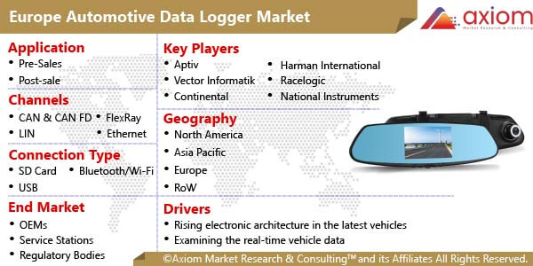 10950-europe-automotive-data-logger-market-report