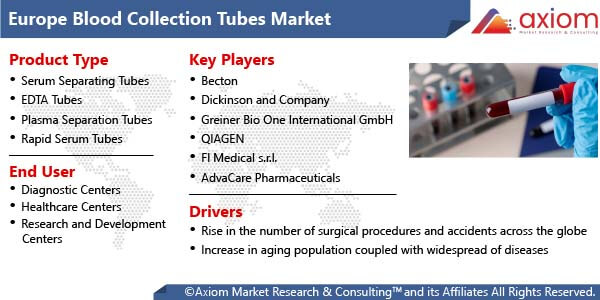 10877-europe-blood-collection-tubes-market-report