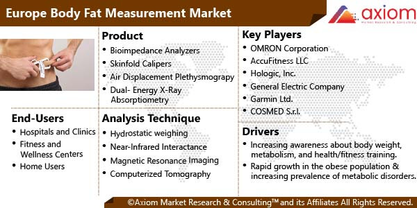 10832-europe-body-fat-measurement-market-report