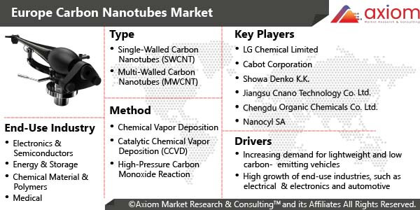 10946-europe-carbon-nanotubes-market-report