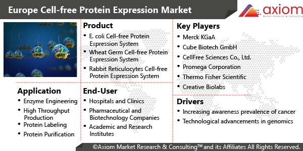11607-europe-cell-free-protein-expression-market-report
