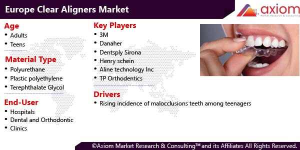 11558-europe-clear-aligners-market-report