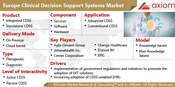11088-europe-clinical-decision-support-system-market-report
