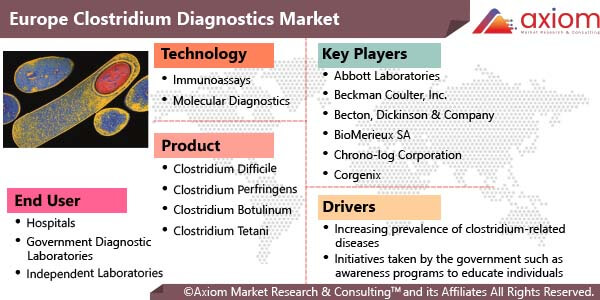 11099-europe-clostridium-diagnostic-market-report