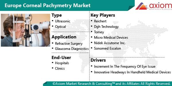 11085-europe-corneal-pachymetry-market-report