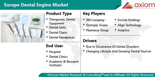 11113-europe-dental-engine-market-report