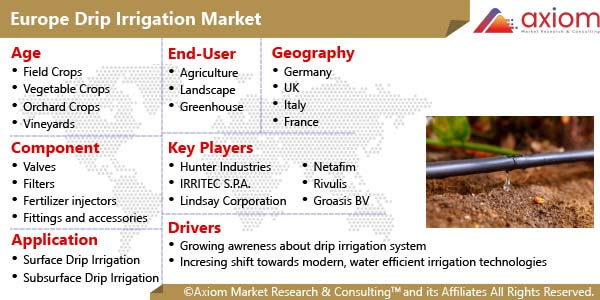 11554-europe-drip-irrigation-market-report