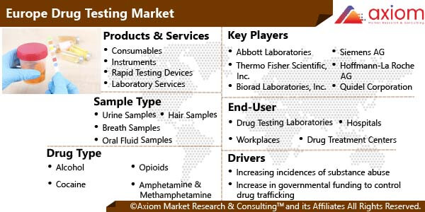11583-europe-drug-testing-market-report