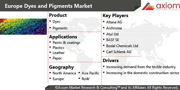 10902-europe-dyes-and-pigments-market-report